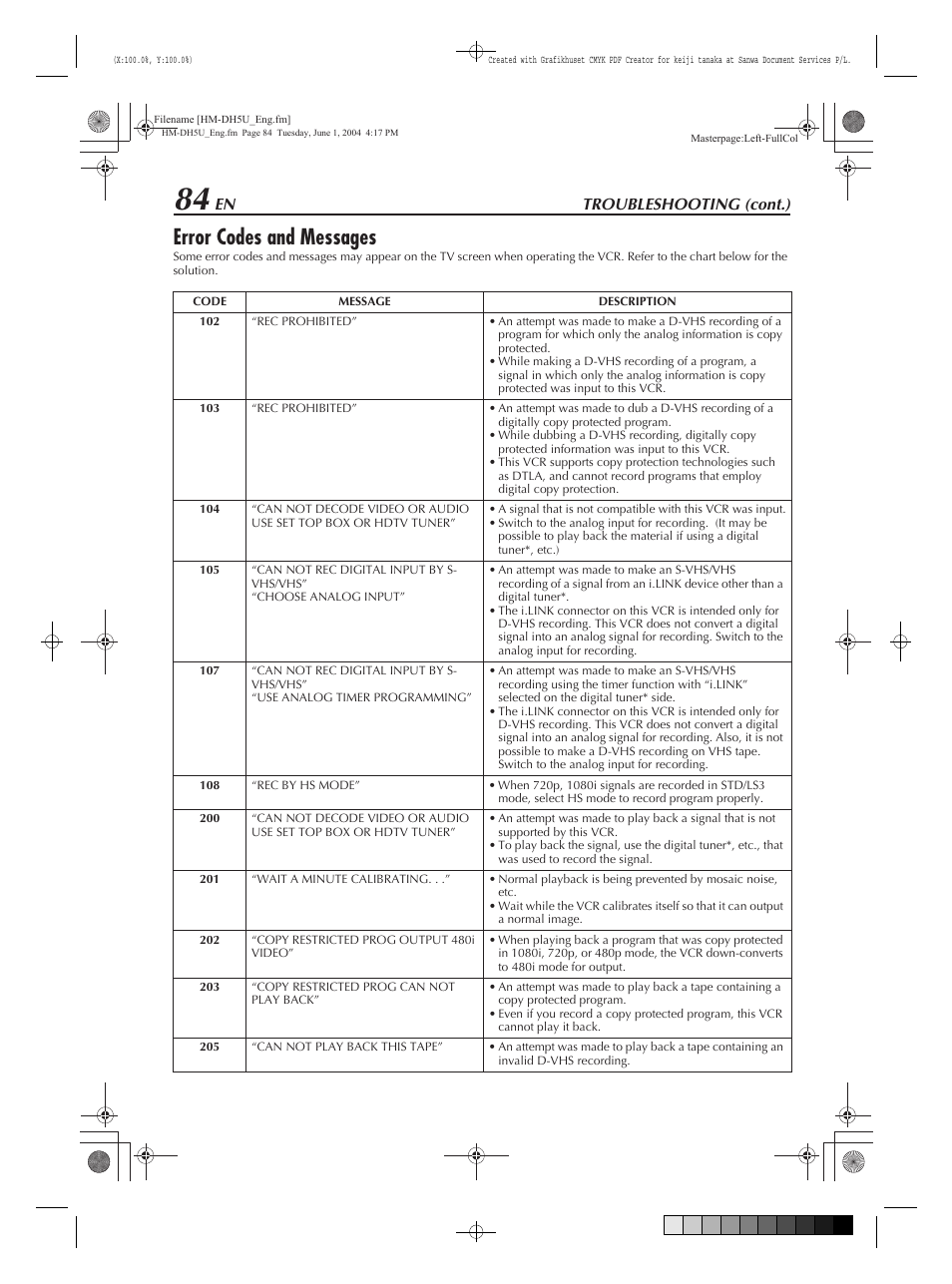 Error codes and messages, Troubleshooting (cont.) | JVC HM-DH5U User Manual | Page 84 / 92