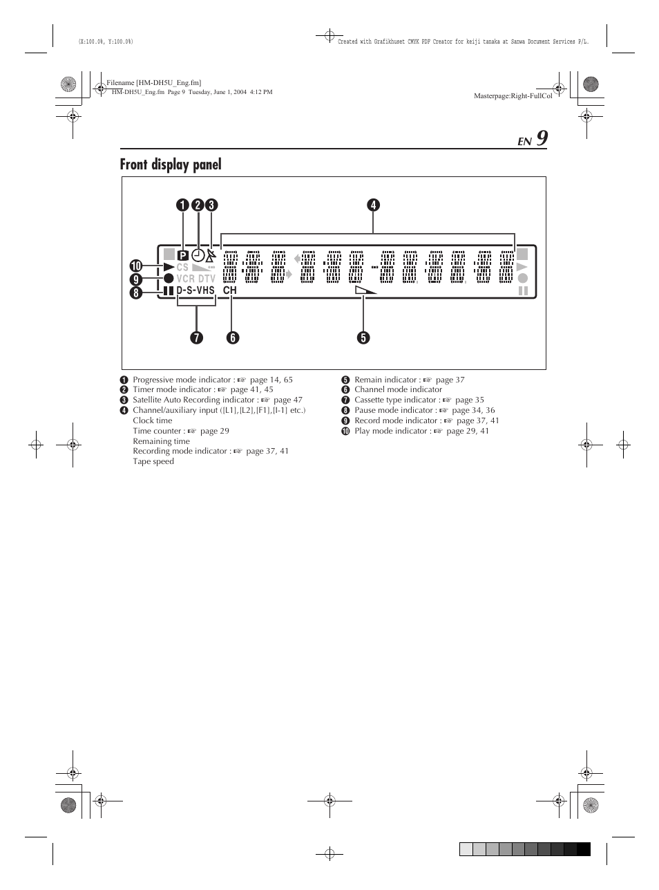 Front display panel | JVC HM-DH5U User Manual | Page 9 / 92