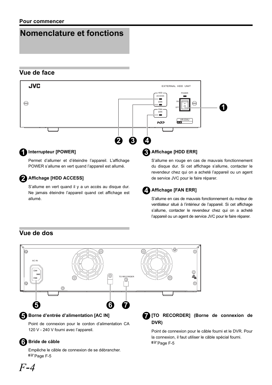 Nomenclature et fonctions, F - 4, Vue de face | Vue de dos | JVC VR-D0U User Manual | Page 20 / 36