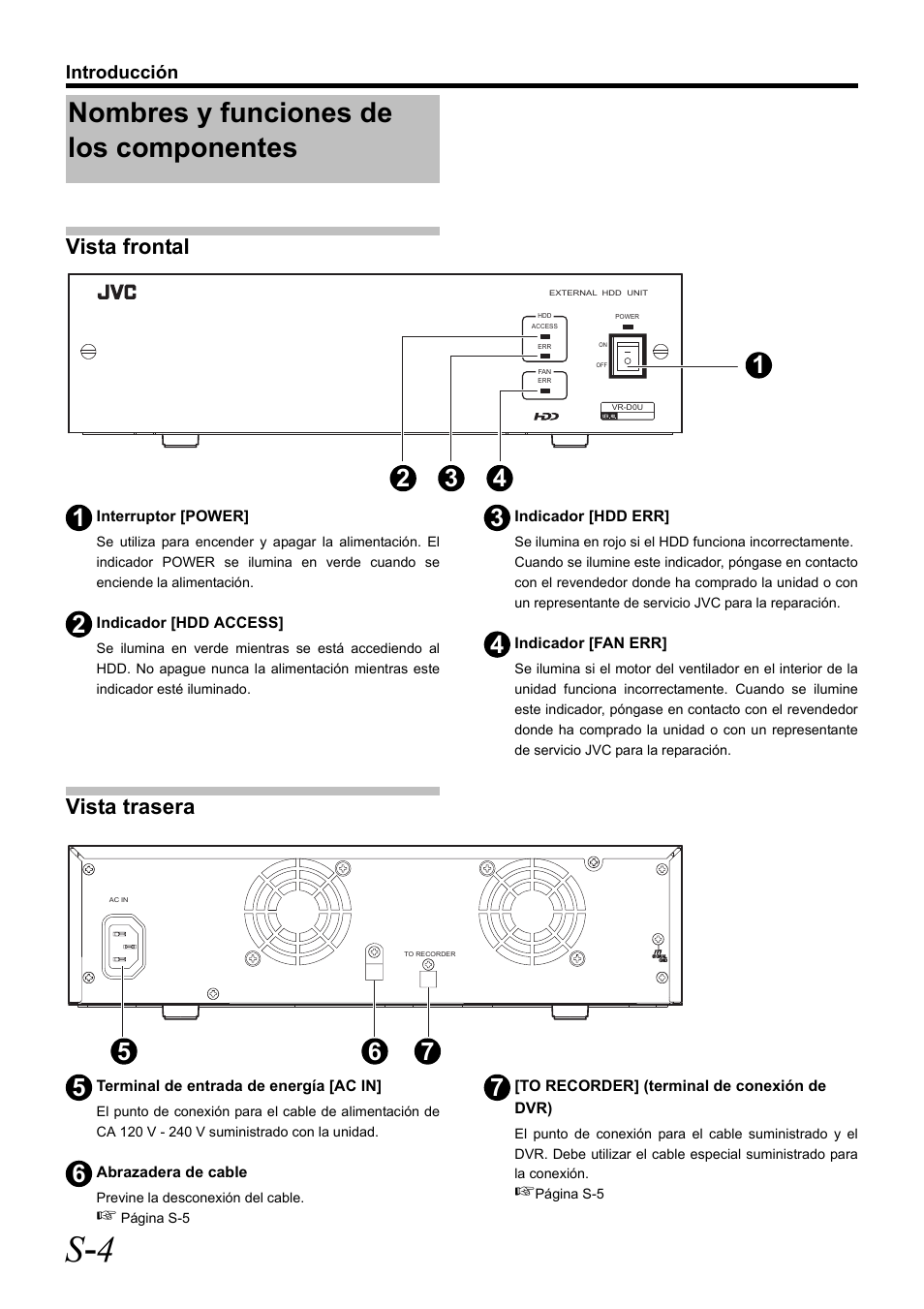 Nombres y funciones de los componentes, S - 4, Vista frontal | Vista trasera | JVC VR-D0U User Manual | Page 26 / 36