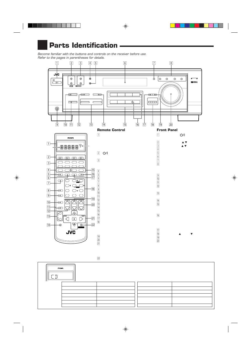 Parts identification, Front panel, Remote control | JVC RX-7012RSL User Manual | Page 5 / 44