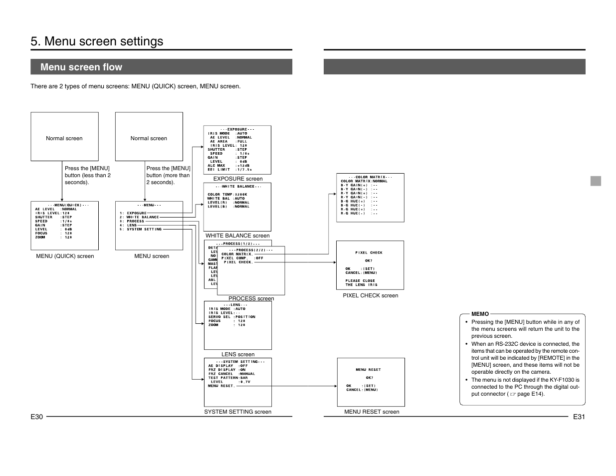 Menu screen settings, Menu screen flow | JVC KY-F1030 User Manual | Page 18 / 26