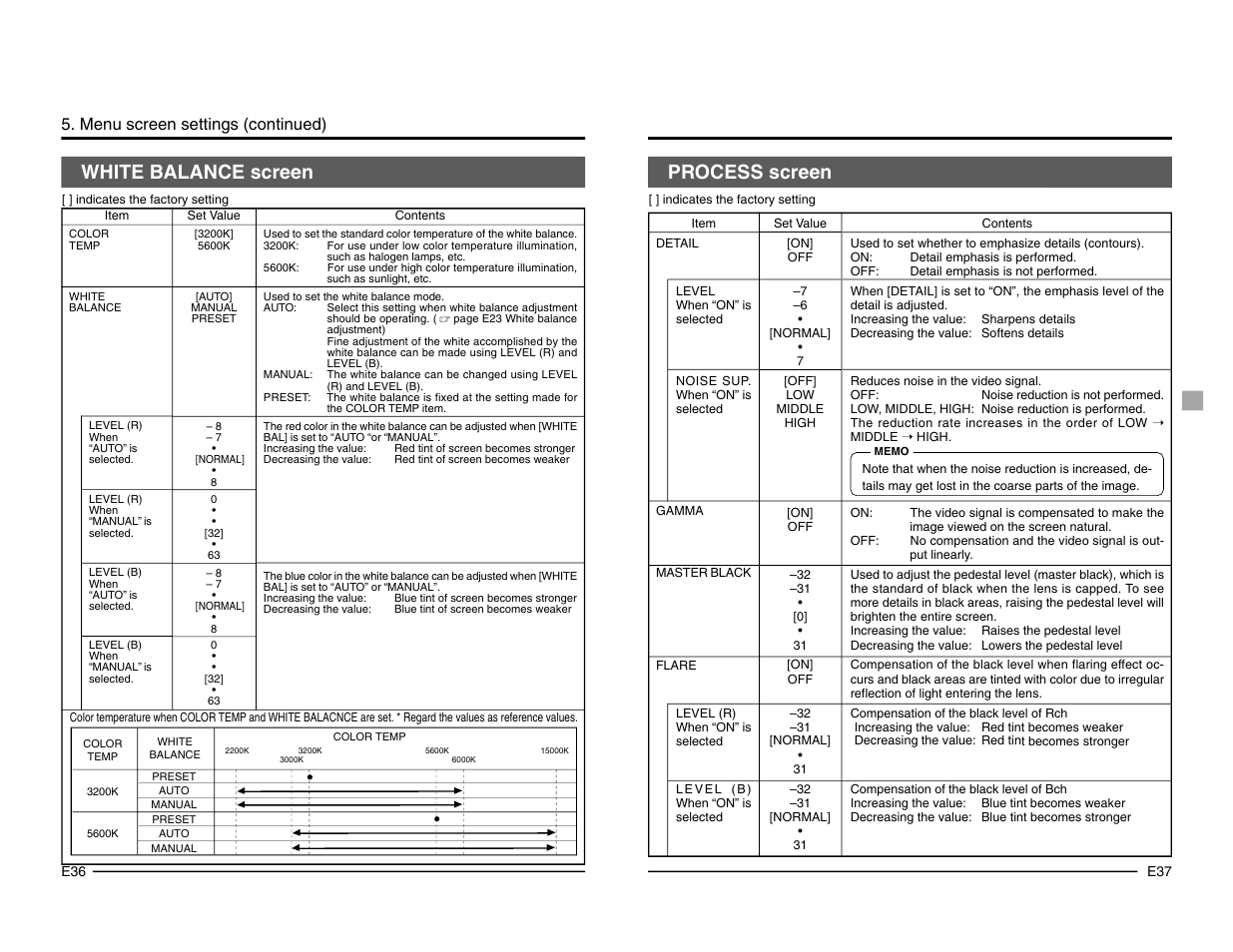 White balance screen, Process screen, Menu screen settings (continued) | JVC KY-F1030 User Manual | Page 21 / 26