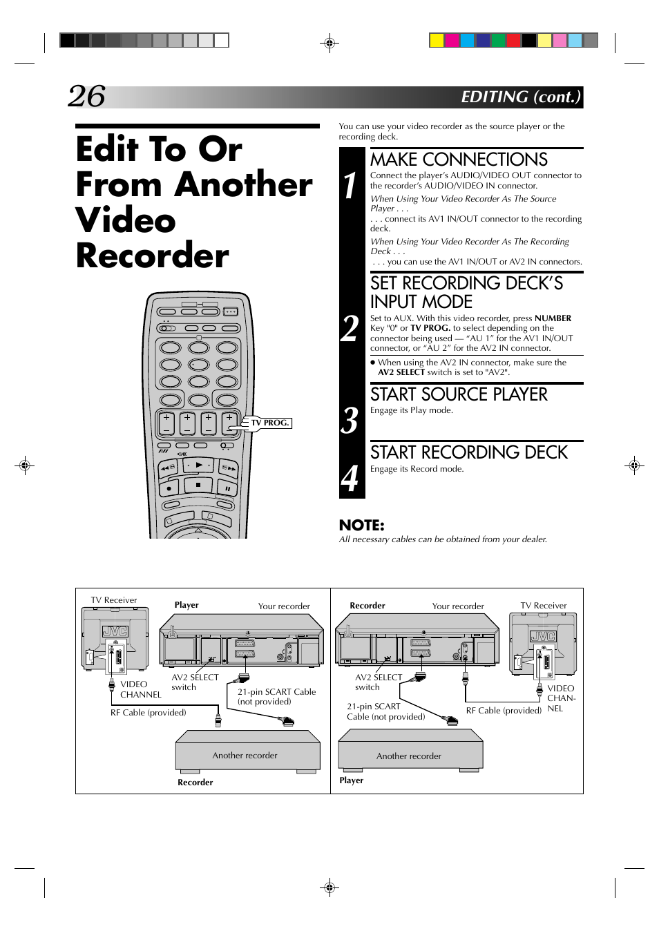Edit to or from another video recorder, Make connections, Set recording deck’s input mode | Start source player, Start recording deck, Editing (cont.) | JVC HR-J438E User Manual | Page 26 / 40