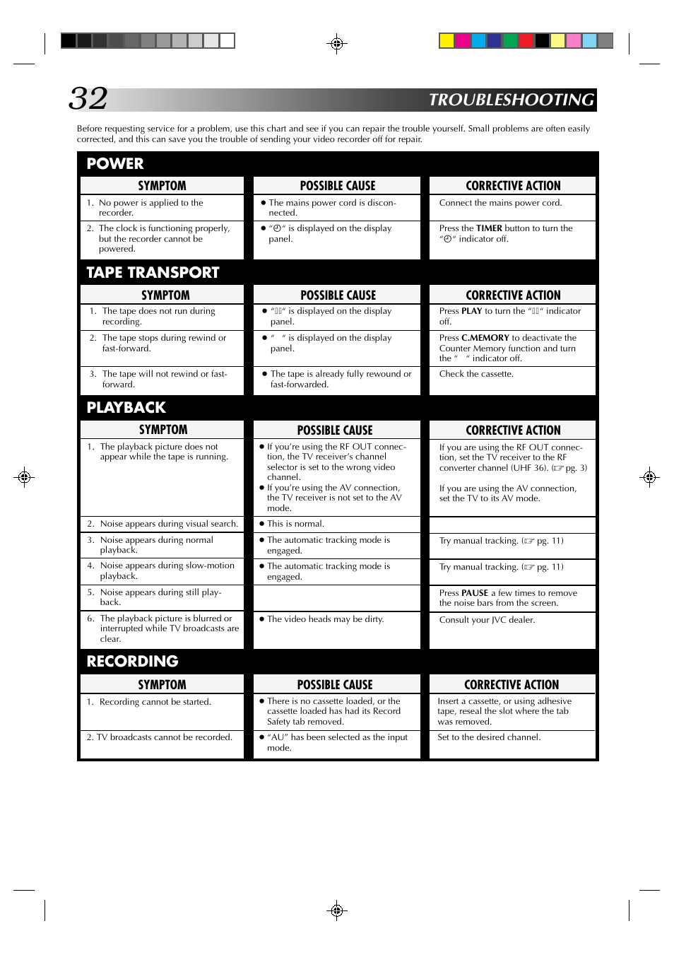 Troubleshooting, Power, Tape transport | Playback, Recording | JVC HR-J438E User Manual | Page 32 / 40