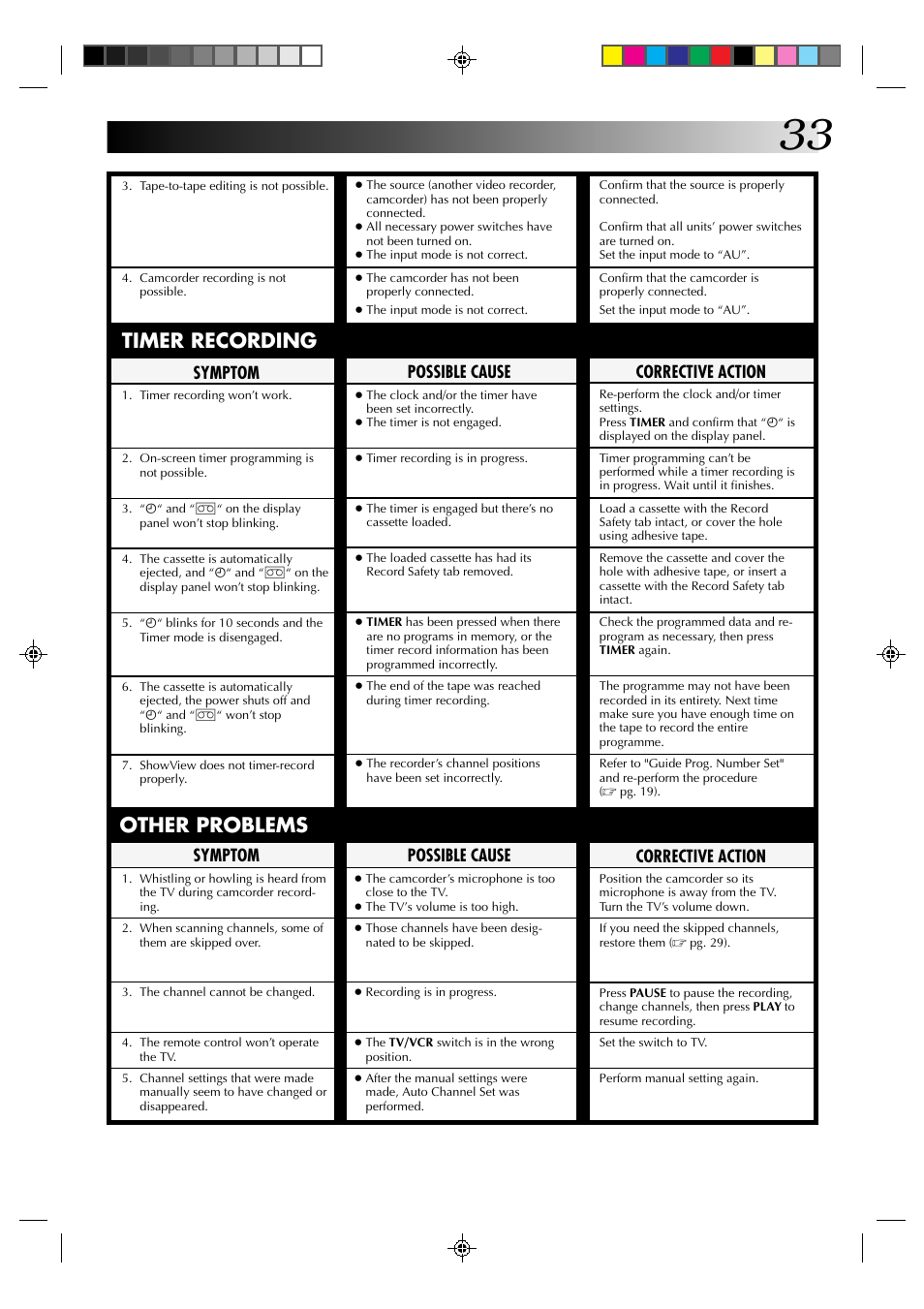 Timer recording, Other problems, Corrective action | Symptom, Possible cause | JVC HR-J438E User Manual | Page 33 / 40