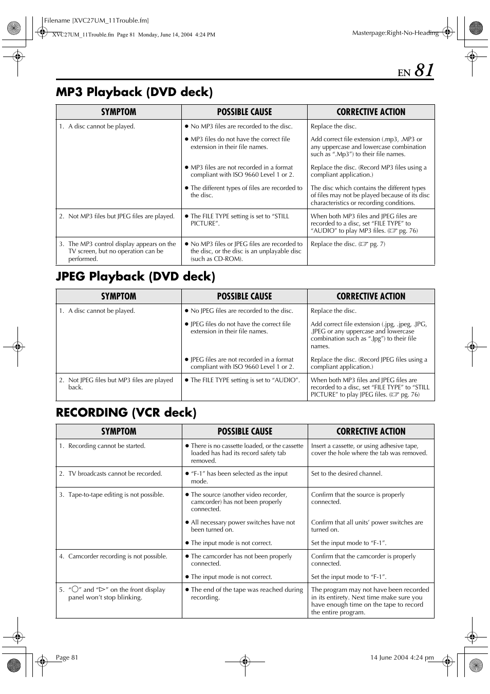 Symptom possible cause corrective action | JVC HR-XVC27UM User Manual | Page 81 / 88