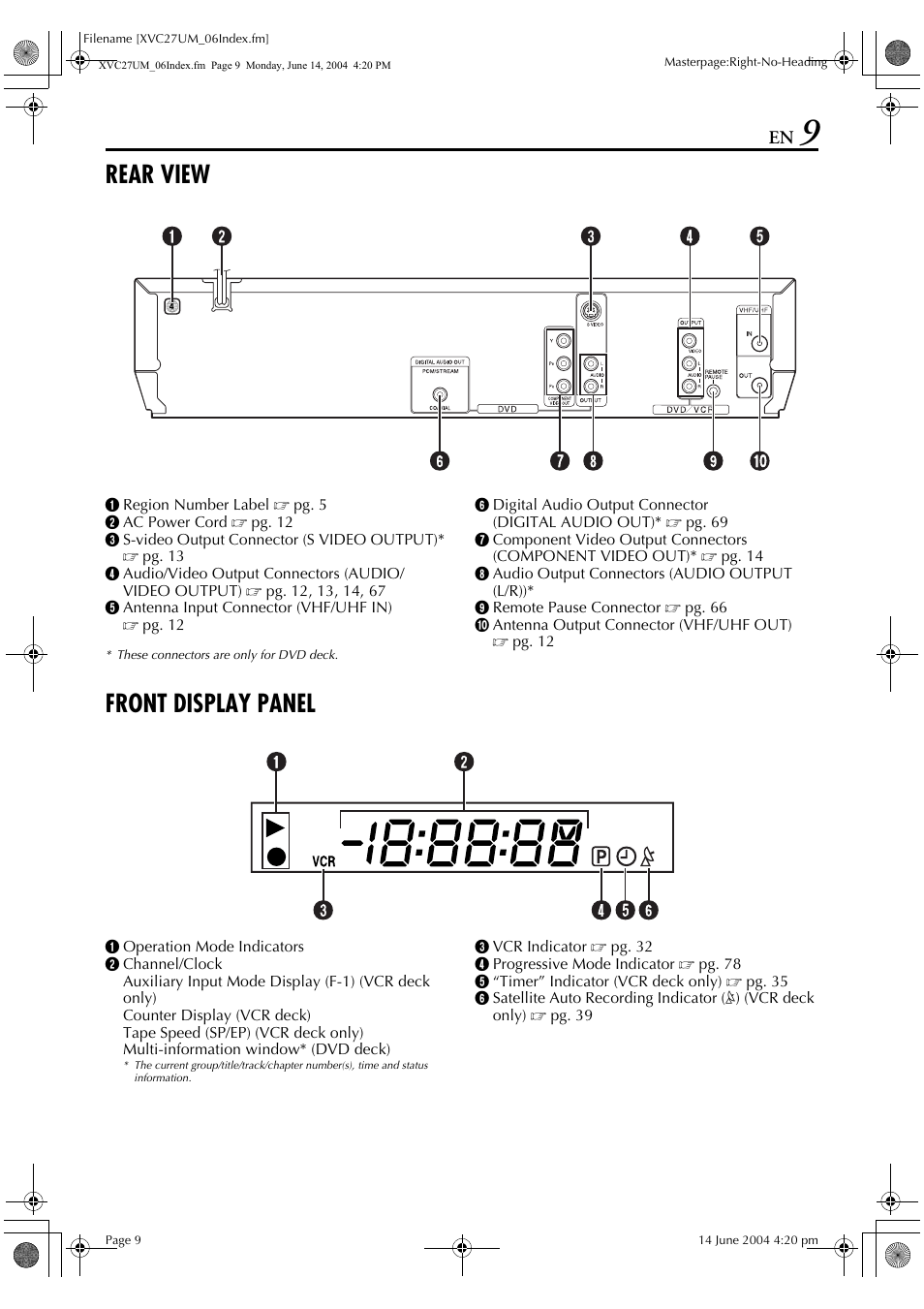 Rear view, Front display panel | JVC HR-XVC27UM User Manual | Page 9 / 88