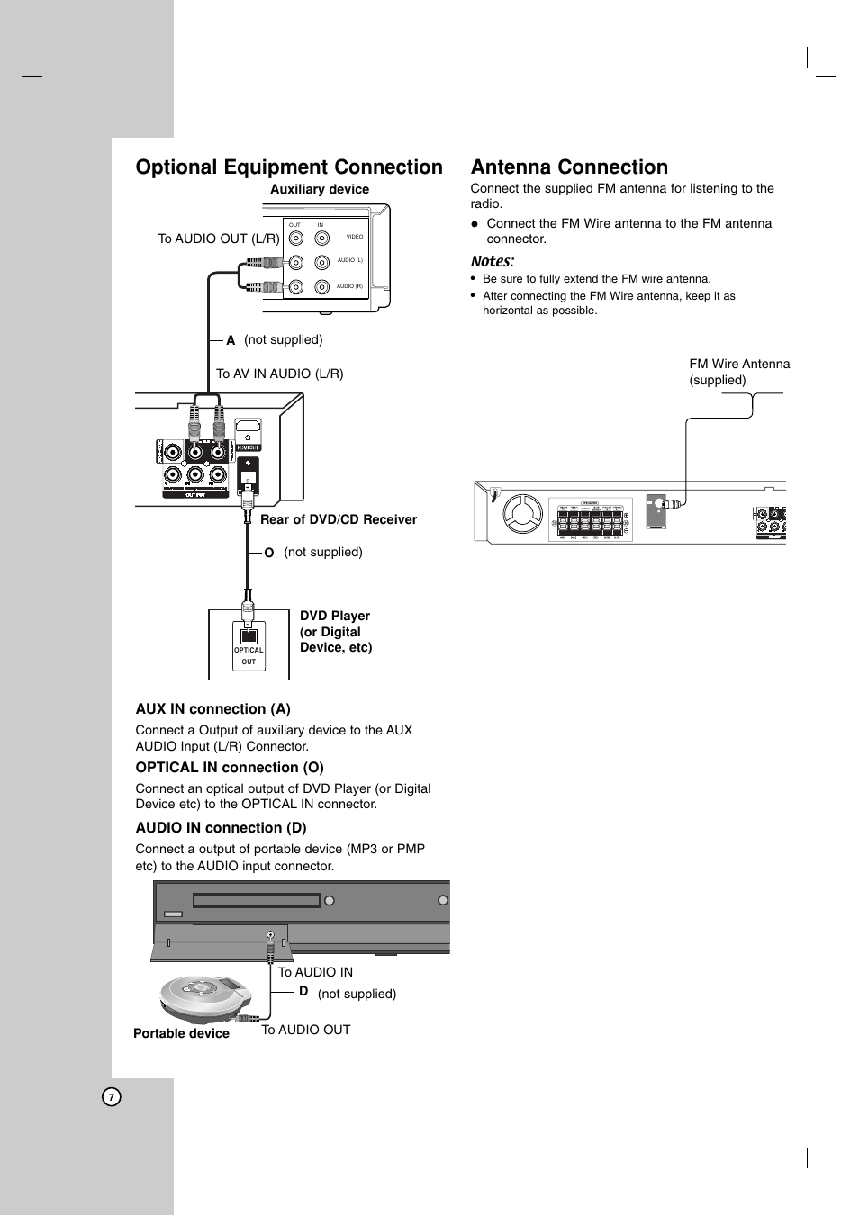 Optional equipment connection, Aux in connection (a), Optical in connection (o) | Audio in connection (d), Antenna connection | JVC XV-THG30 User Manual | Page 10 / 28