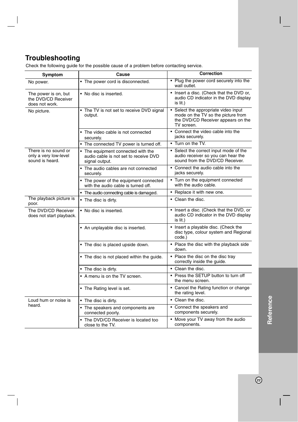 Troubleshooting, Reference | JVC XV-THG30 User Manual | Page 25 / 28