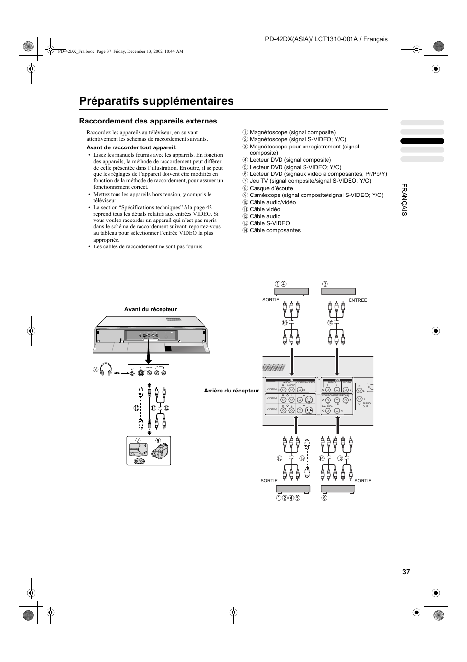 Préparatifs supplémentaires, Raccordement des appareils externes | JVC PD-42DX  RU User Manual | Page 123 / 217