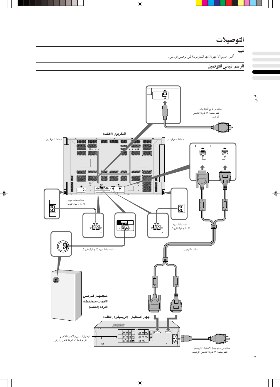 Display input connect to system cable | JVC PD-42DX  RU User Manual | Page 180 / 217