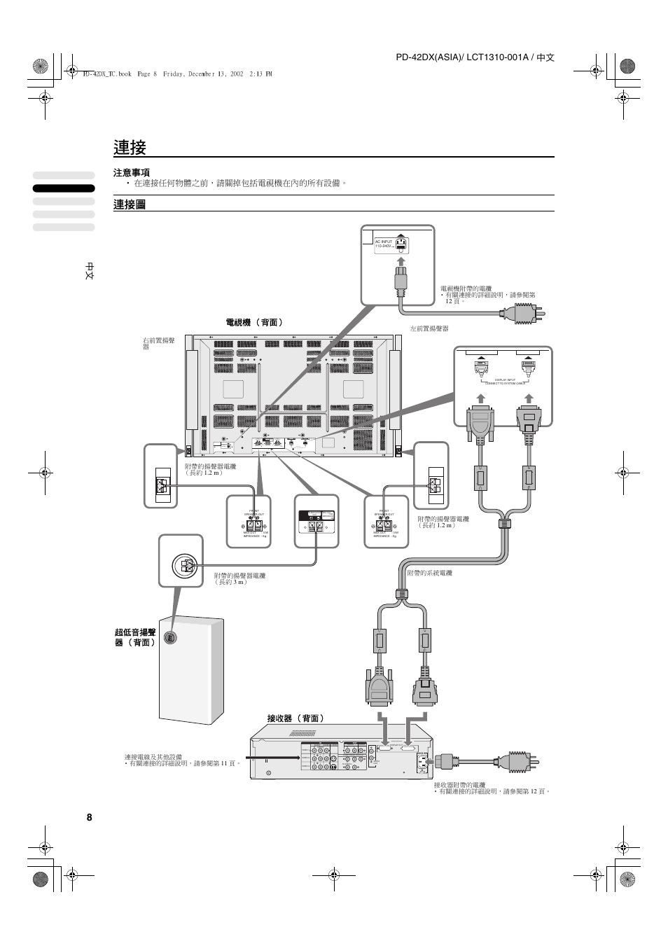 Display input connect to system cable, 注意事項, 在連接任何物體之前，請關掉包括電視機在內的所有設備 | 電視機 （背面, 超低音揚聲 器 （背面, 接收器 （背面 | JVC PD-42DX  RU User Manual | Page 52 / 217