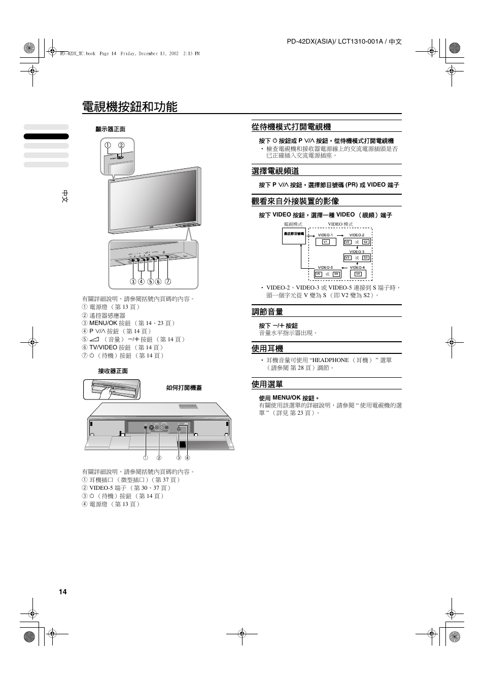 電視機按鈕和功能, 從待機模式打開電視機, 選擇電視頻道 | 觀看來自外接裝置的影像, 調節音量, 使用耳機, 使用選單 | JVC PD-42DX  RU User Manual | Page 58 / 217