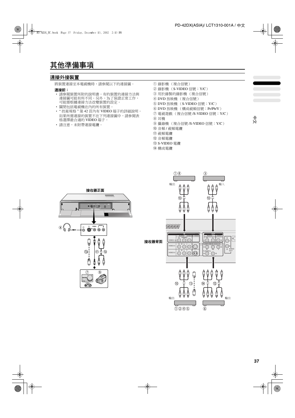 其他準備事項, 連接外接裝置, 接收器背面 接收器正面 | JVC PD-42DX  RU User Manual | Page 81 / 217