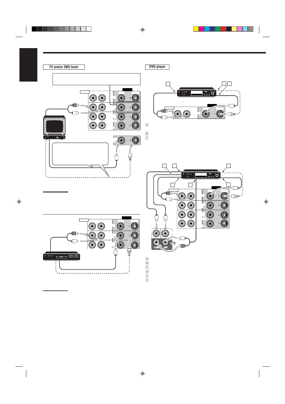 English | JVC RX-7001PGD User Manual | Page 10 / 58