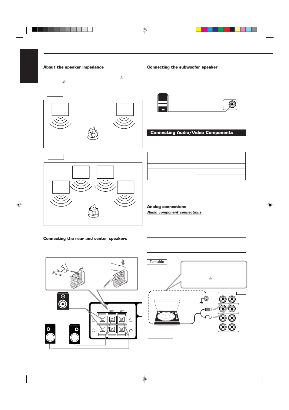 English, Connecting audio/video components | JVC RX-7001PGD User Manual | Page 8 / 58