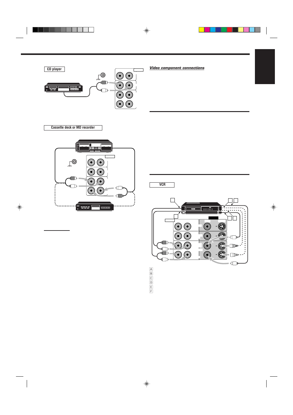 English | JVC RX-7001PGD User Manual | Page 9 / 58