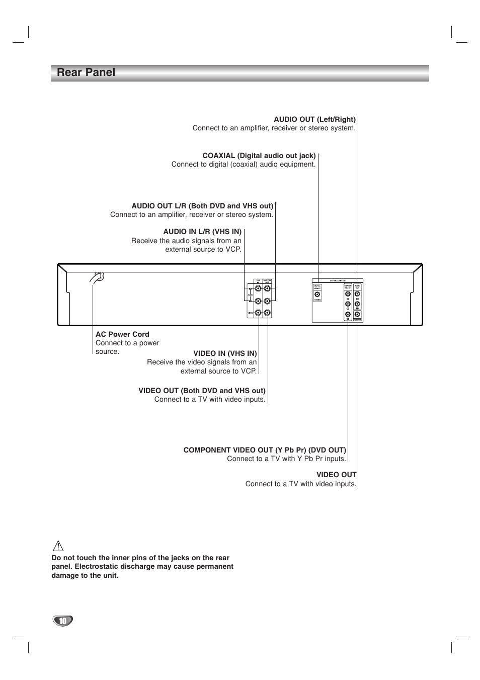 Rear panel | JVC HR-XV10AG User Manual | Page 10 / 32