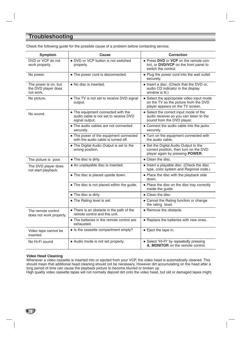 Reference, Troubleshooting | JVC HR-XV10AG User Manual | Page 28 / 32