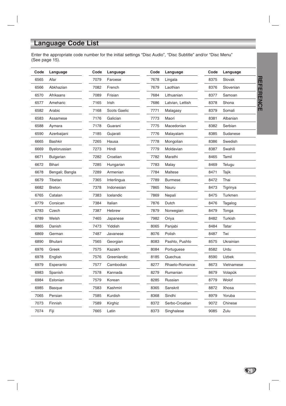 Language code list, Reference | JVC HR-XV10AG User Manual | Page 29 / 32