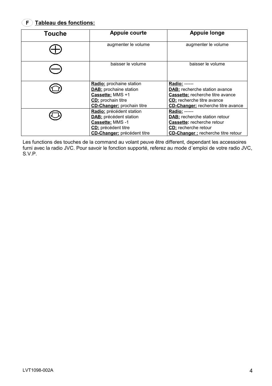 Touche | JVC KS-RC101 User Manual | Page 4 / 4