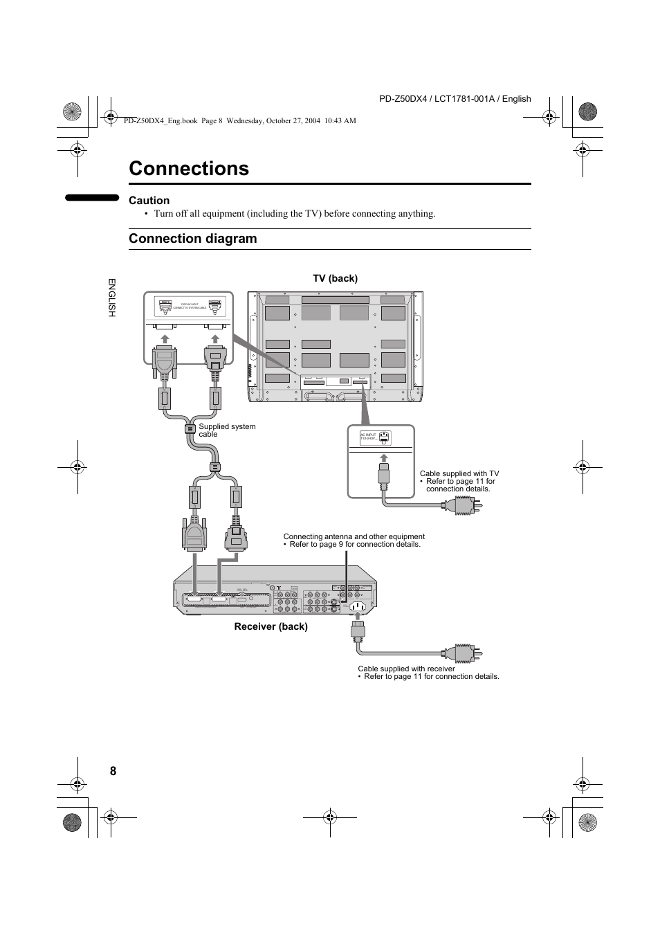 Connections, Connection diagram, Caution | Tv (back), Receiver (back) | JVC 1104MKH-CR-VP User Manual | Page 10 / 60
