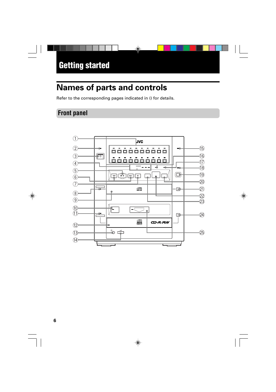 Getting started, Names of parts and controls, Front panel | JVC XR-D400SL User Manual | Page 10 / 36