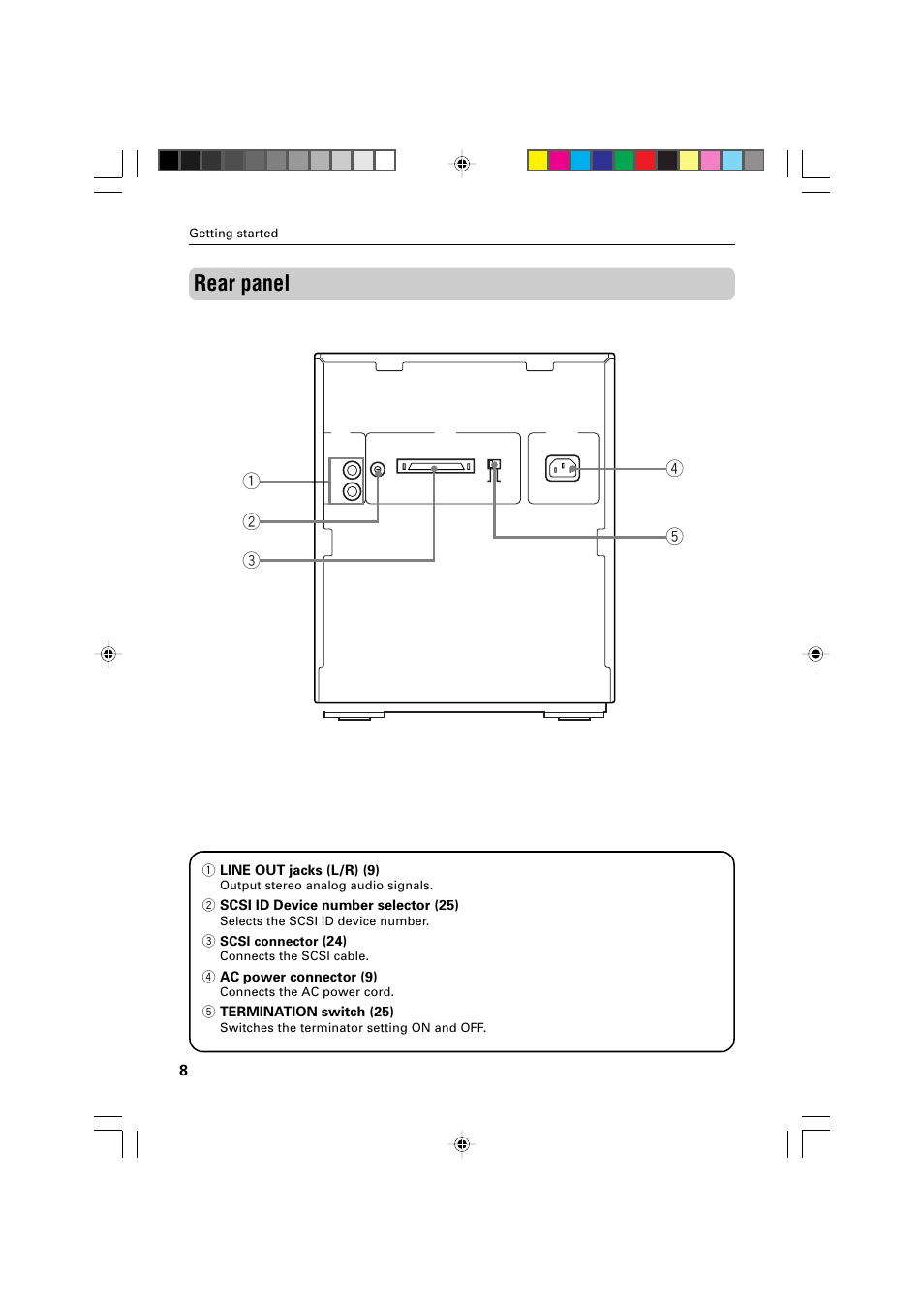 Rear panel | JVC XR-D400SL User Manual | Page 12 / 36