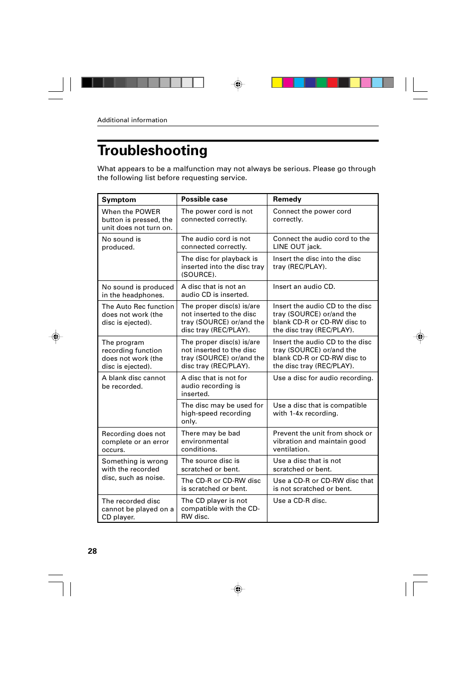 Troubleshooting | JVC XR-D400SL User Manual | Page 32 / 36