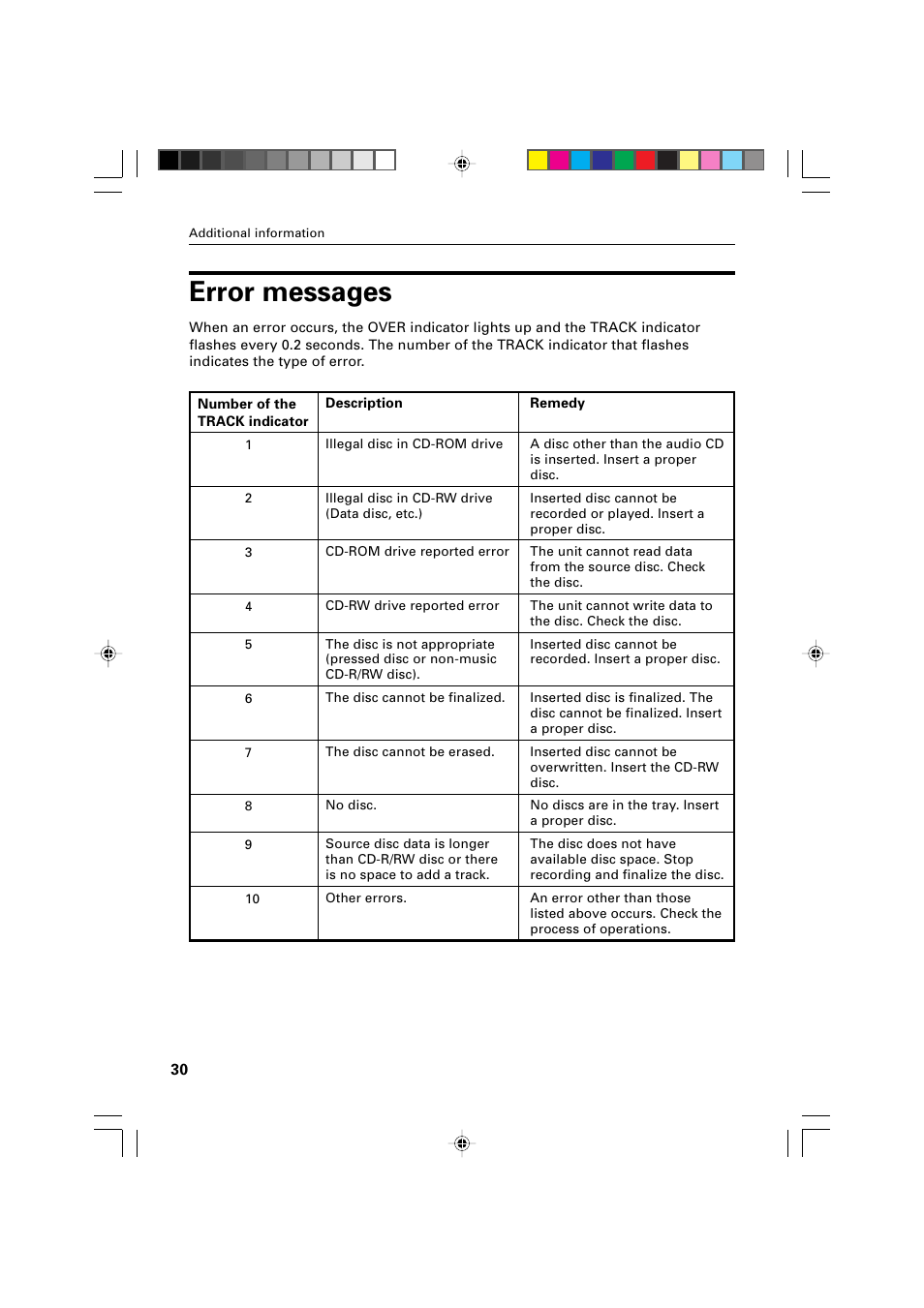 Error messages | JVC XR-D400SL User Manual | Page 34 / 36