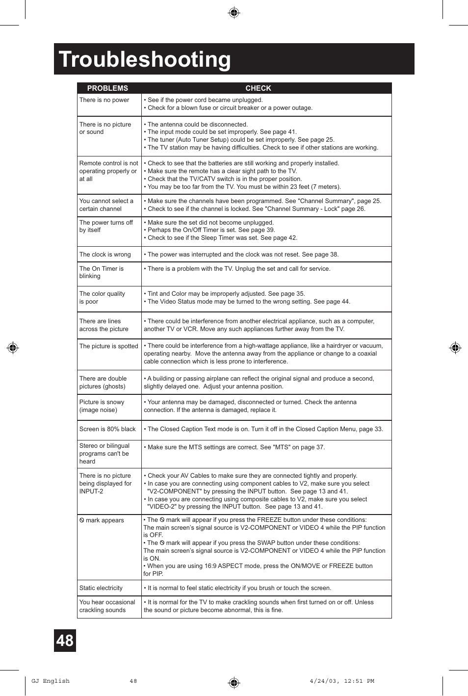 Troubleshooting | JVC AV 36FA54 User Manual | Page 48 / 56