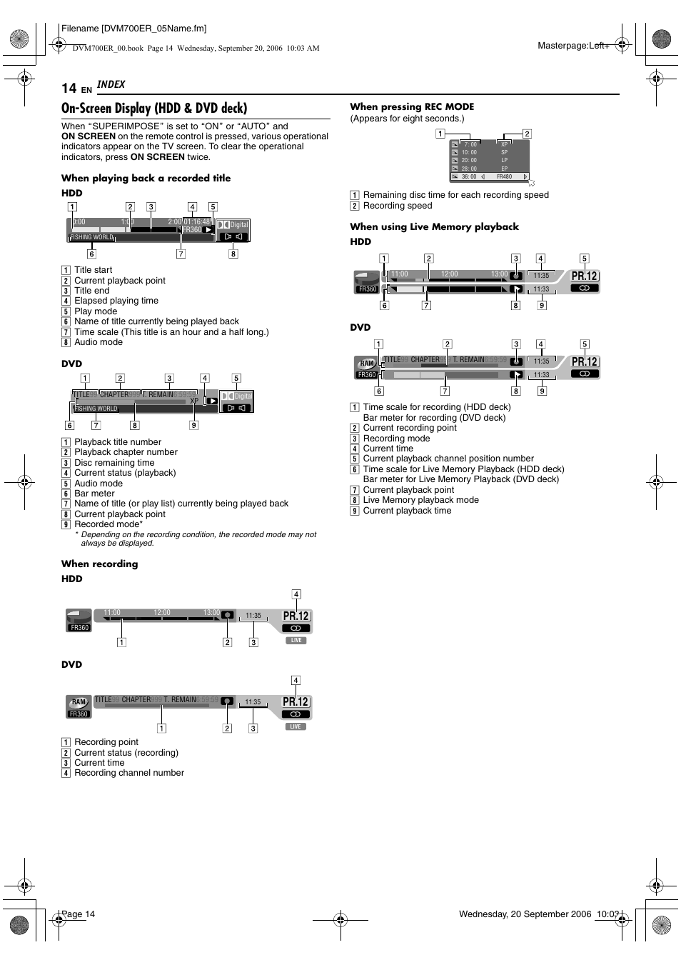 On-screen display (hdd & dvd deck), Reen), A pg. 14, 25 | Pr.12, Index | JVC SR-DVM700ER User Manual | Page 14 / 84