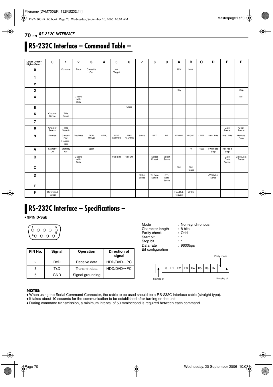 Rs-232c interface, Rs-232c interface - command table, Rs-232c interface - specifications | A pg. 70, Rs-232c interface – command table, Rs-232c interface – specifications | JVC SR-DVM700ER User Manual | Page 70 / 84