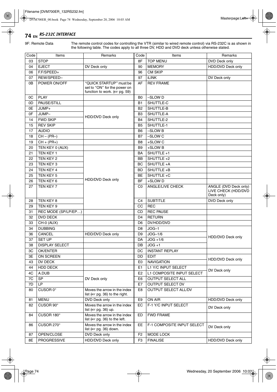 JVC SR-DVM700ER User Manual | Page 74 / 84