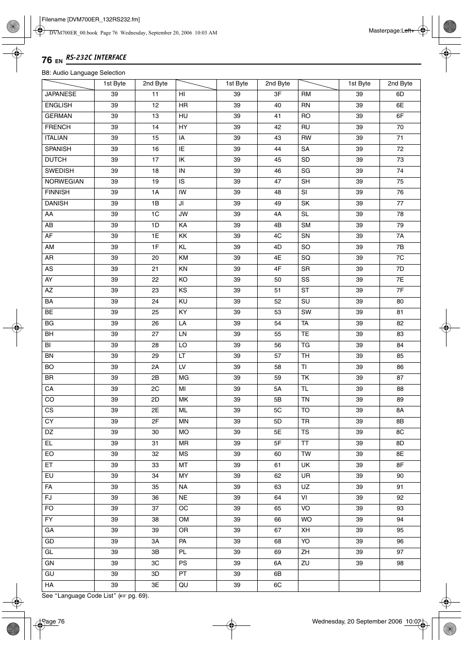 JVC SR-DVM700ER User Manual | Page 76 / 84