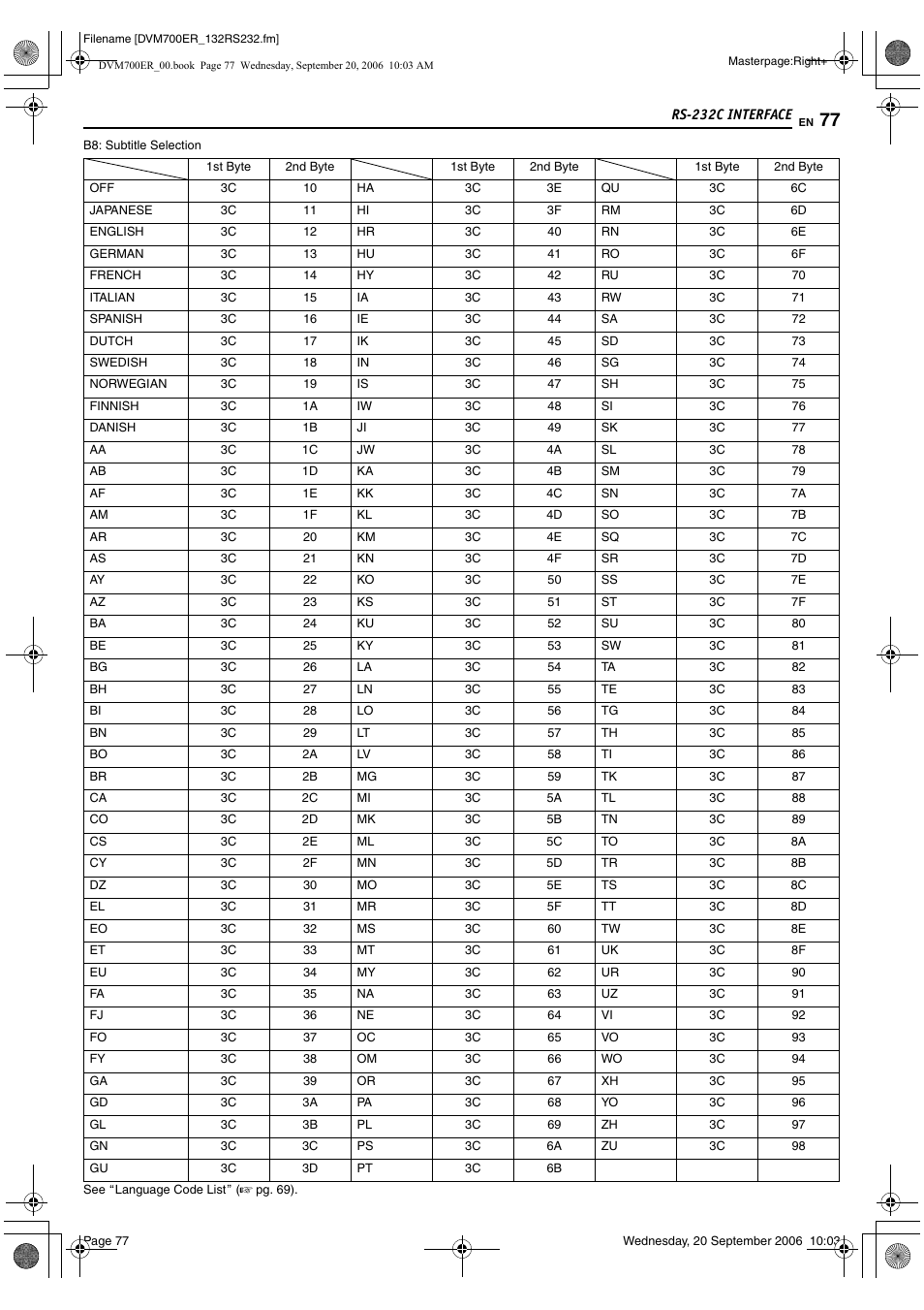 77 f | JVC SR-DVM700ER User Manual | Page 77 / 84