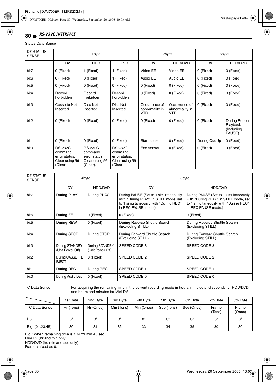 JVC SR-DVM700ER User Manual | Page 80 / 84