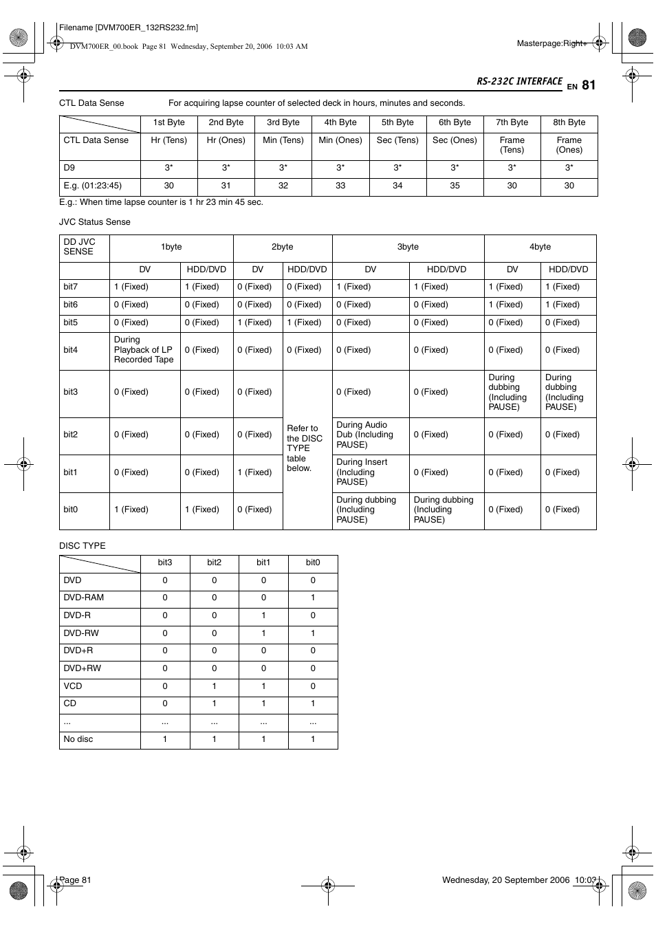JVC SR-DVM700ER User Manual | Page 81 / 84
