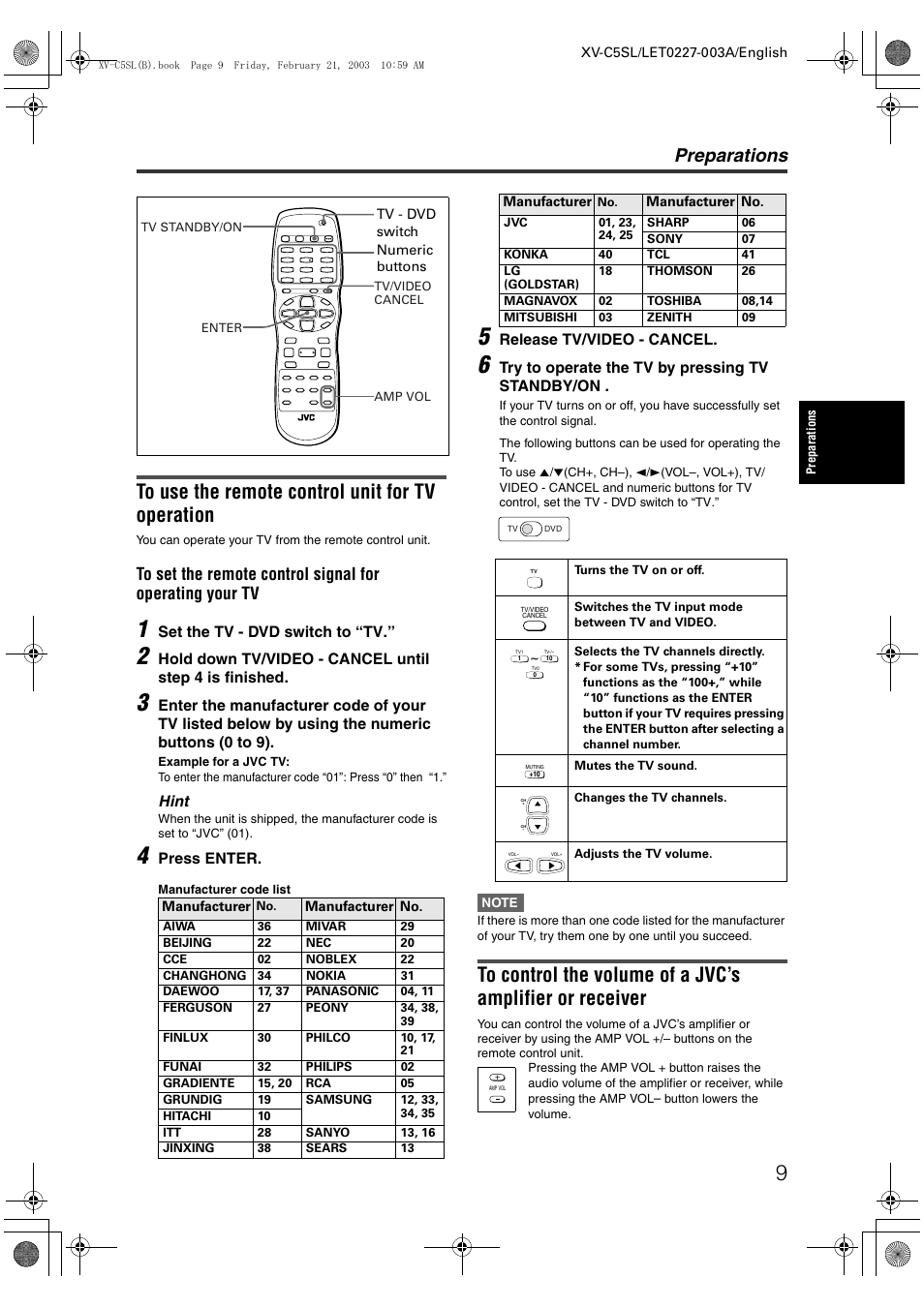 Preparations | JVC LET0227-003A User Manual | Page 11 / 47