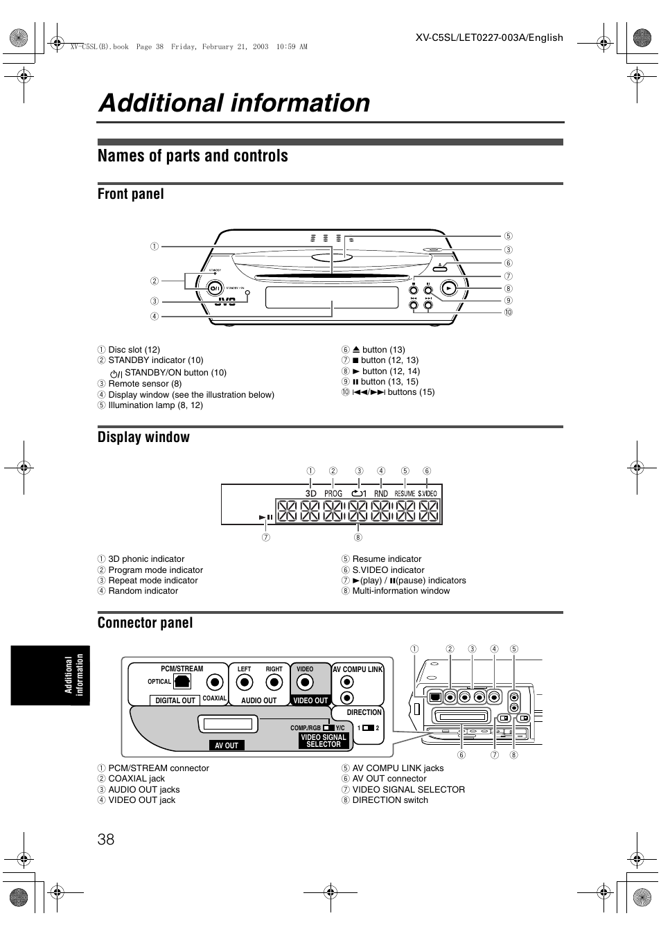 Additional information, Names of parts and controls, Front panel | Display window, Connector panel | JVC LET0227-003A User Manual | Page 40 / 47