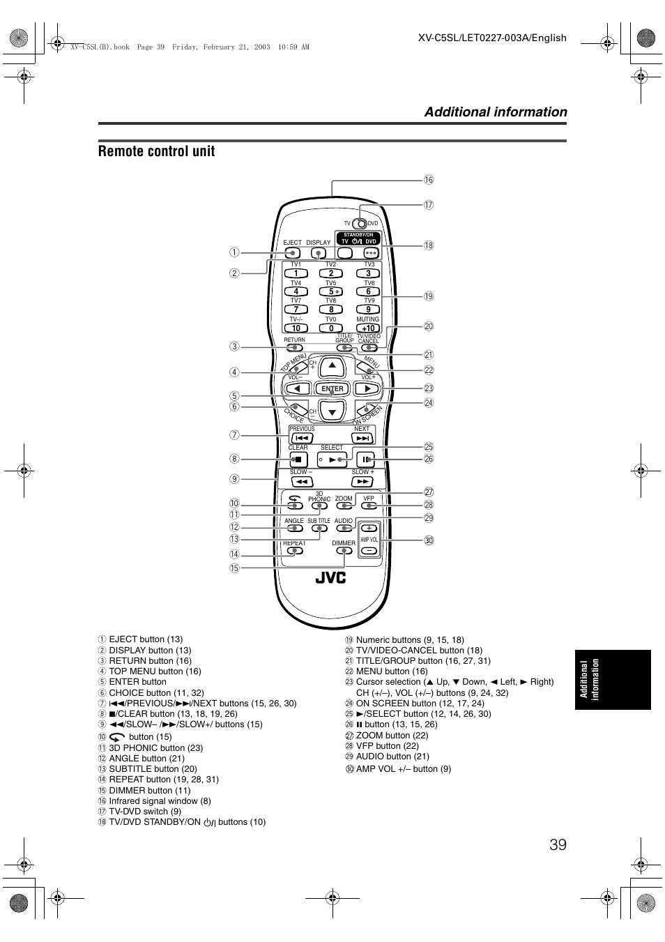 Remote control unit, Additional information | JVC LET0227-003A User Manual | Page 41 / 47