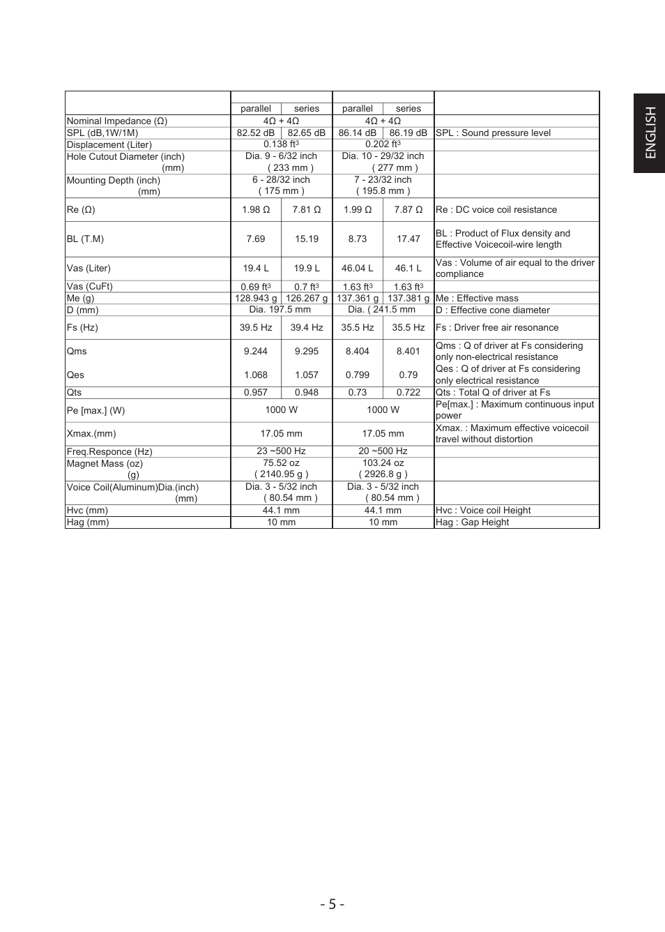 English | JVC ARSENAL CS-AW8240 User Manual | Page 5 / 16