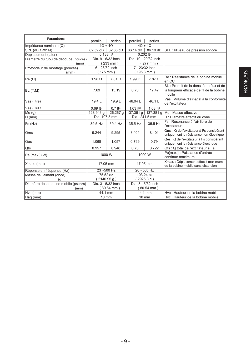 Français | JVC ARSENAL CS-AW8240 User Manual | Page 9 / 16