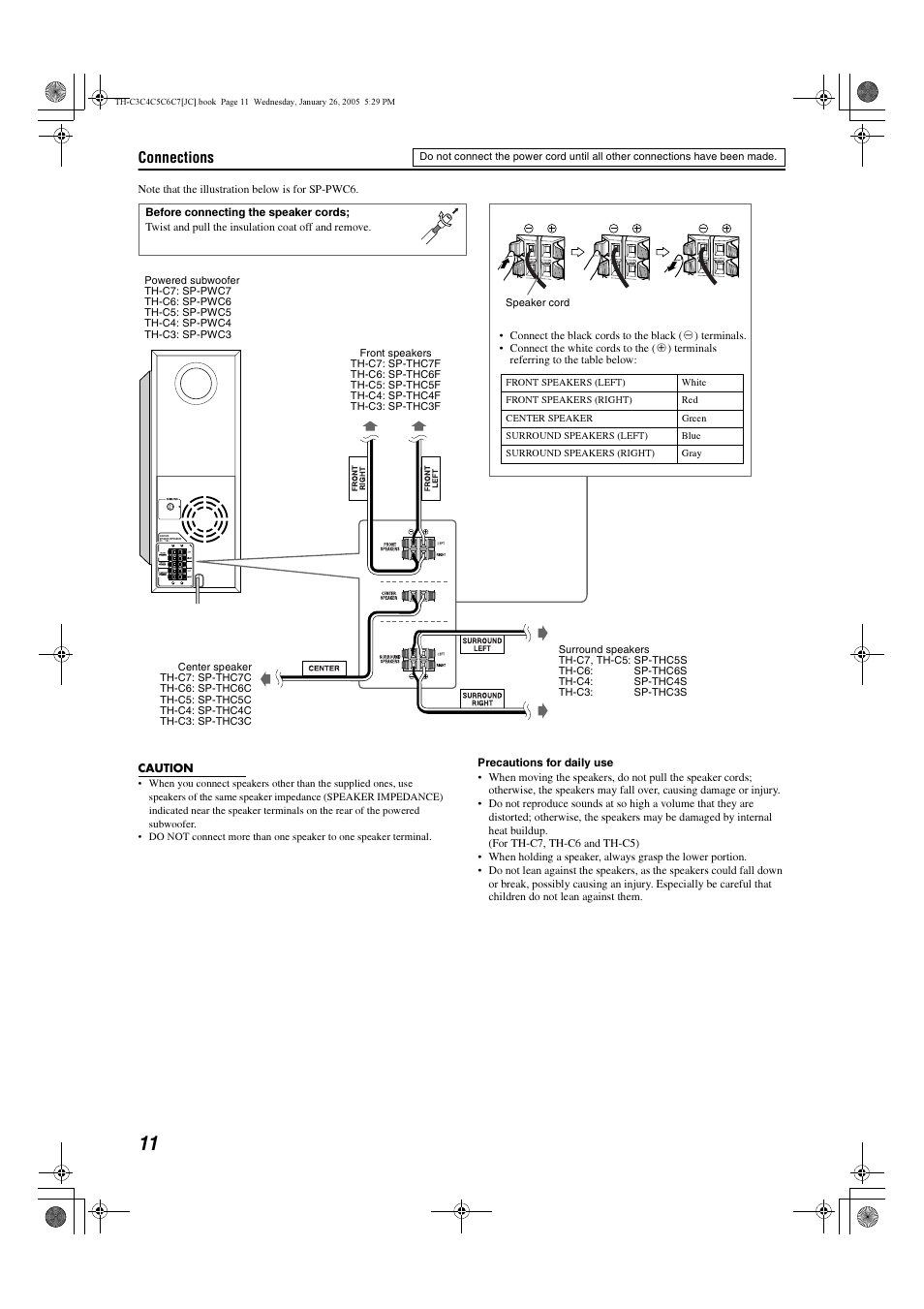 Connections | JVC TH-C7 User Manual | Page 14 / 51