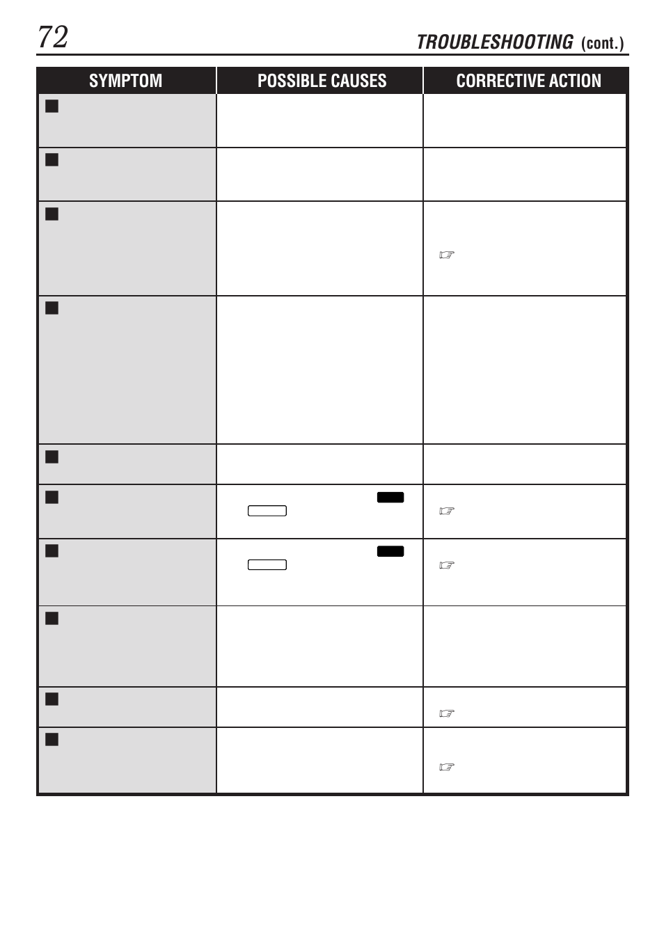 Troubleshooting, Symptom possible causes corrective action, Cont.) | JVC GR-DVL1020 User Manual | Page 73 / 88