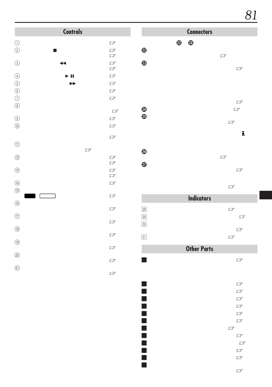 Controls, Connectors, Indicators | Other parts | JVC GR-DVL1020 User Manual | Page 82 / 88