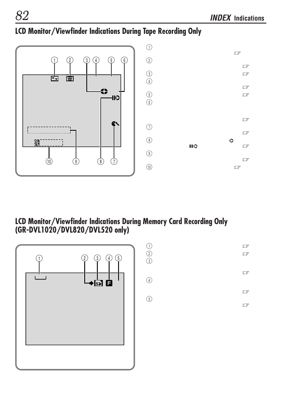 Index | JVC GR-DVL1020 User Manual | Page 83 / 88