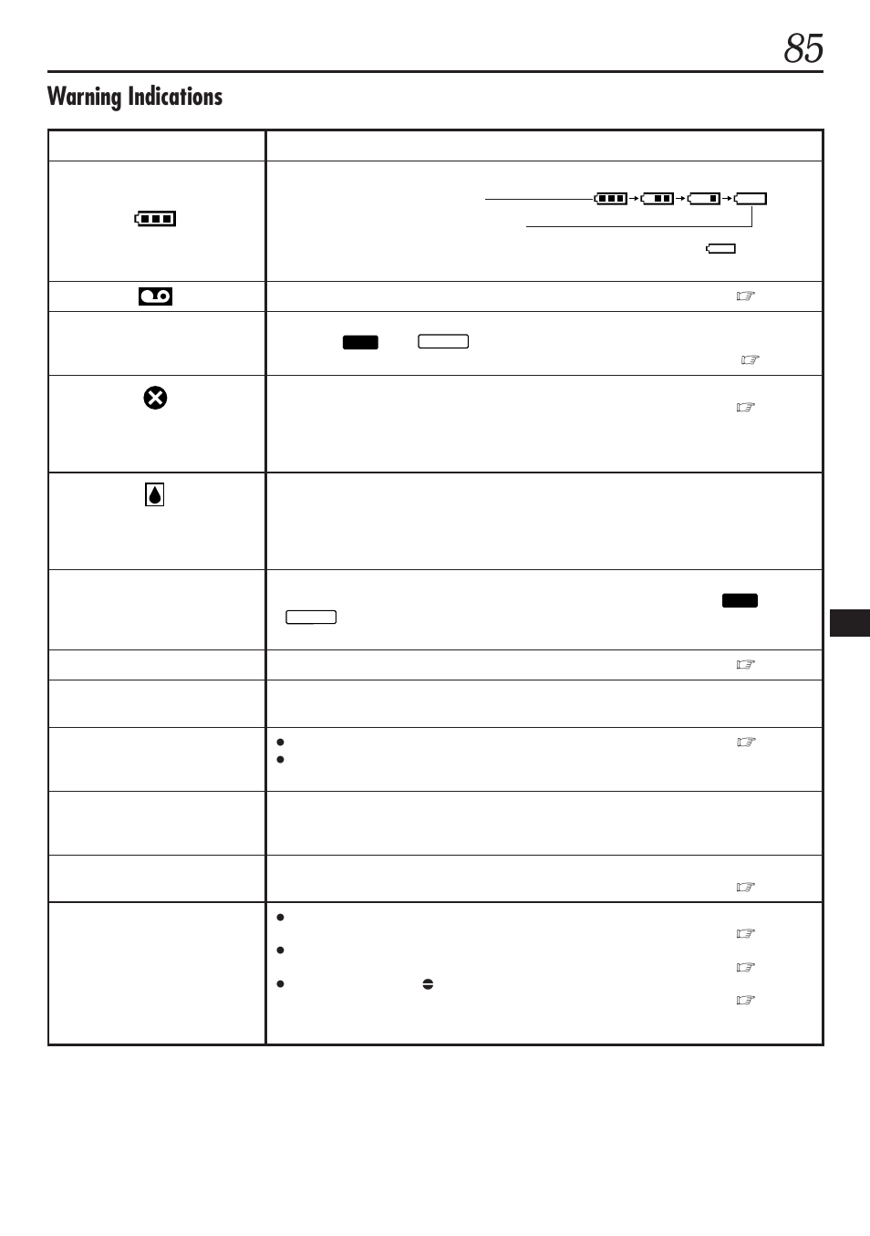 Warning indications | JVC GR-DVL1020 User Manual | Page 86 / 88