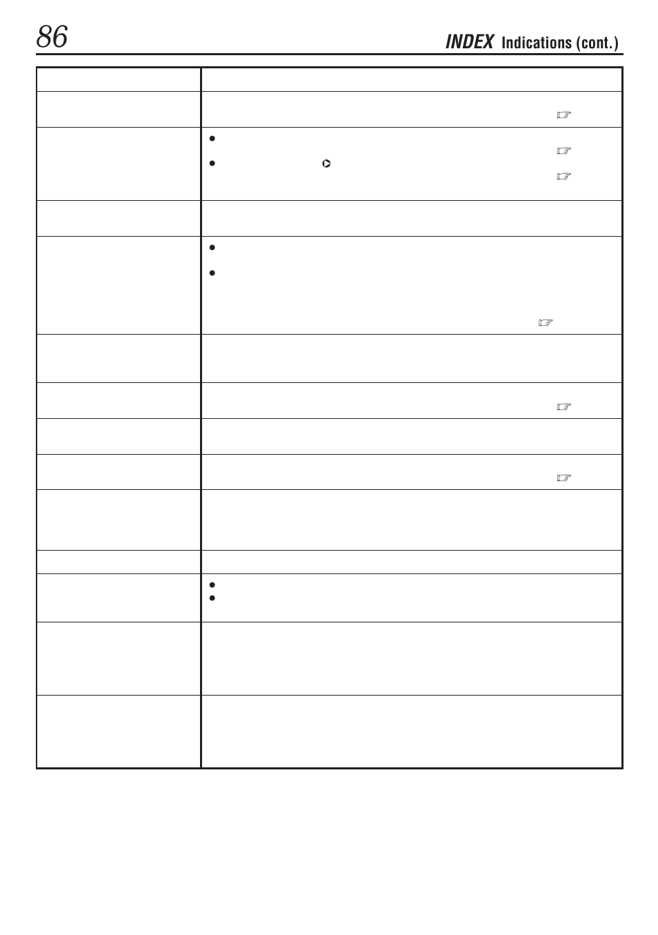 Index, Indications (cont.) | JVC GR-DVL1020 User Manual | Page 87 / 88